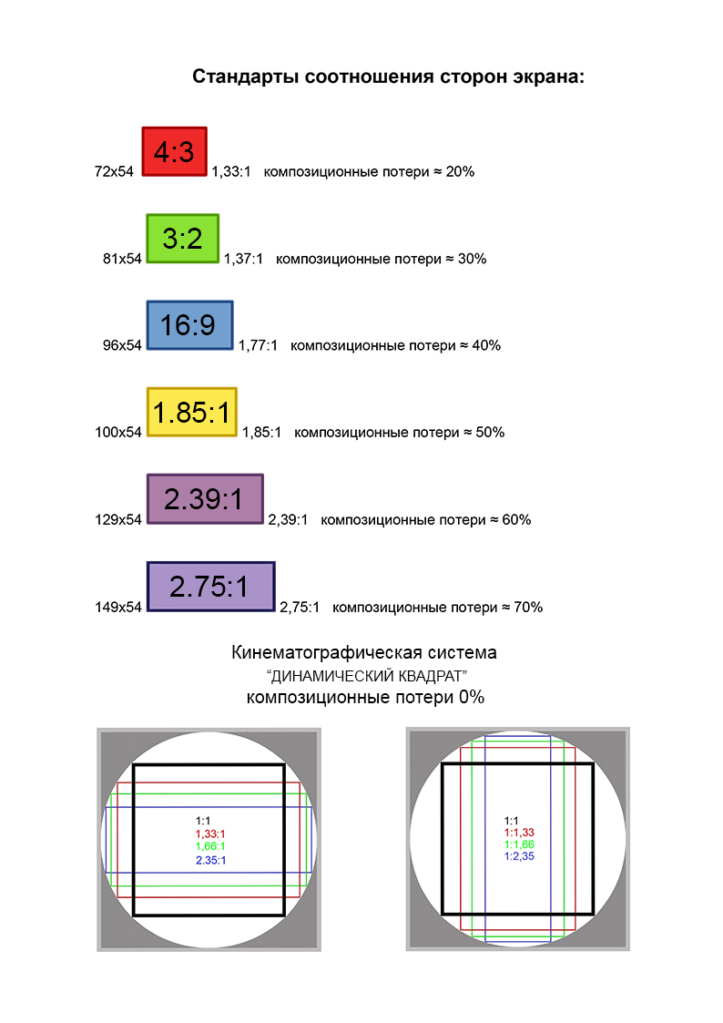 Как поменять соотношение сторон экрана
